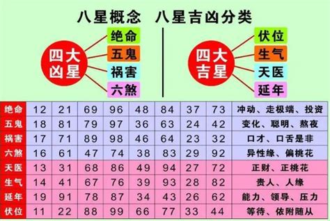 易经手机号码吉凶|手机号码测吉凶查询